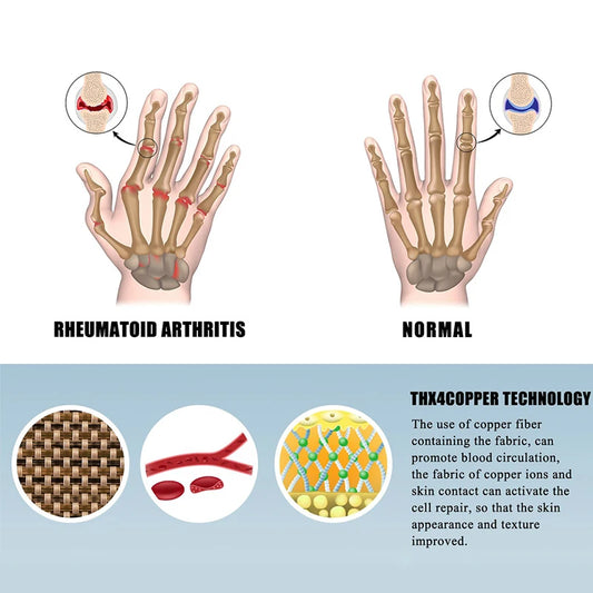 Arthritis Compression Gloves with Touch Screen Capability