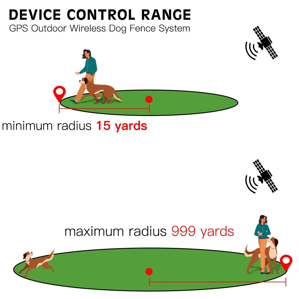 Wireless GPS Pet Fence and Dog Tracker Collar